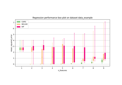 Benchmarking - Example