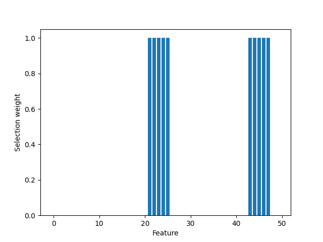 plot fipls two features