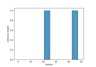 FiPLS - Basic example