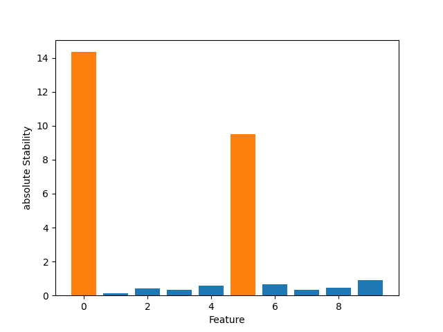 plot mcuve two features