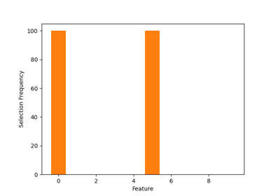 VISSA - Basic example